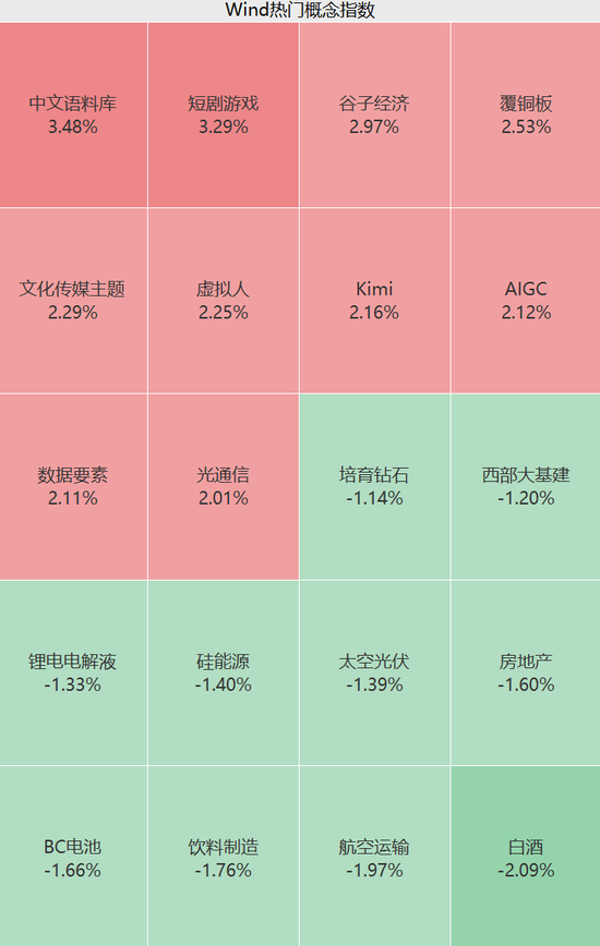 刚刚，集体拉升！涨停潮来了