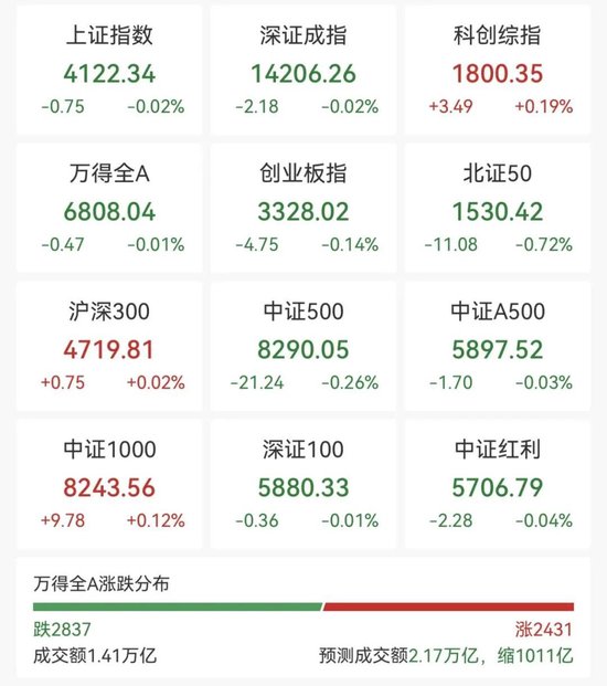 大面积涨停！603000，1分钟封板！超23万手封死