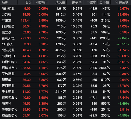 大面积涨停！603000，1分钟封板！超23万手封死
