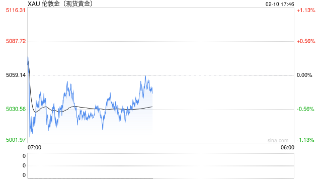 贵金属业务再收紧 又一家银行调整上金所个人贵金属交易业务