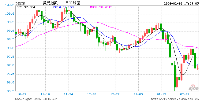 美元信任松动，日元逆袭在即？