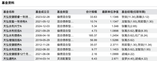 天弘基金“固收一姐”姜晓丽离职！350亿规模产品完成平稳交接