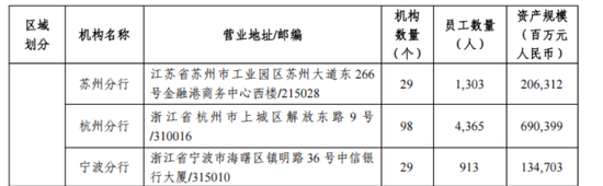 中信银行杭州分行增员，单国民合规管控有了压力
