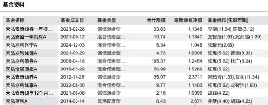 “固收一姐”姜晓丽告别天弘：从未休过长假的基金经理选择停下