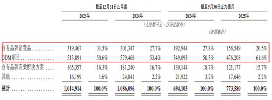 太惨了！小米智能锁代工厂IPO，利润低到令人诧异