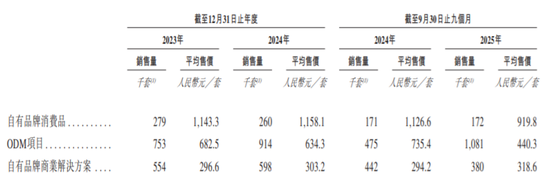 太惨了！小米智能锁代工厂IPO，利润低到令人诧异