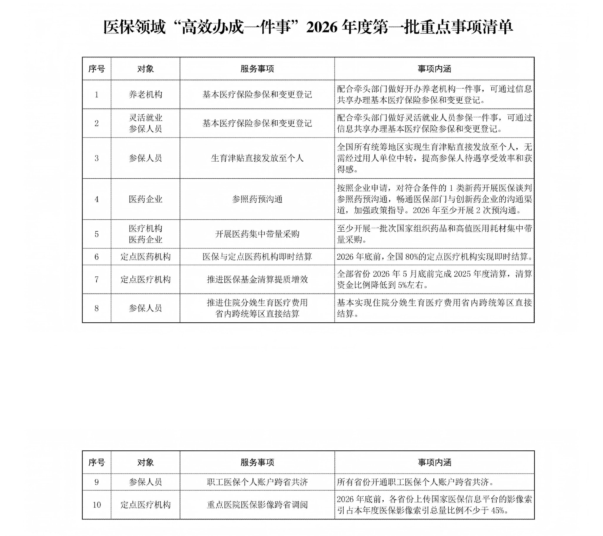 国家医保局：2026年推动所有省份开通职工医保个人账户跨省共济