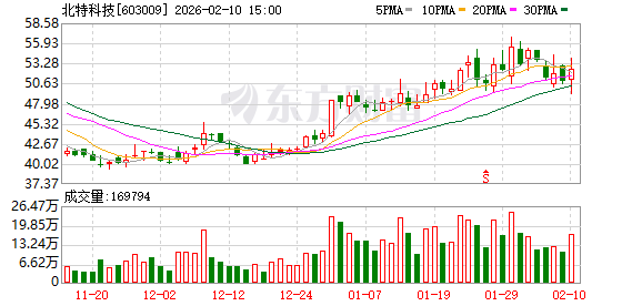 北特科技：所有业务经营均一切正常