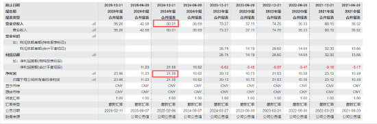 中信证券：华夏基金2025年净利润23.96亿元 较上一年同期增长11.02%
