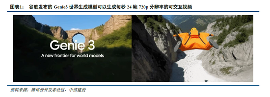 中信建投：多模态模型能力跃升，AI漫剧行业迎来战略机遇期