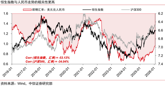 人民币升值十问十答：为何本轮不一样？