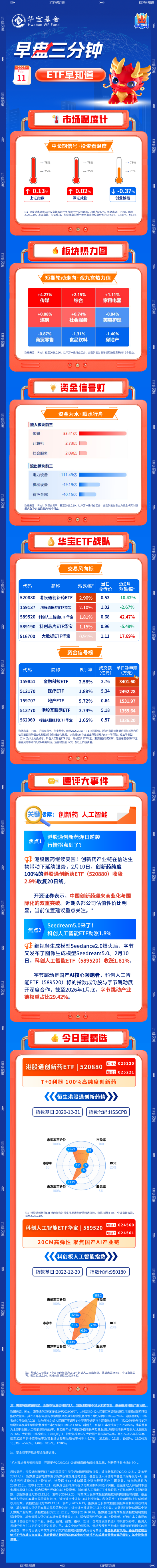 【早盘三分钟】2月11日ETF早知道