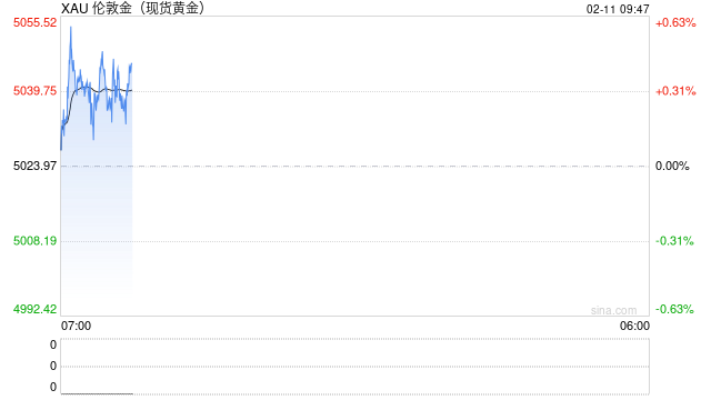 【黄金收评】黄金抛售突袭！金价重挫近33美元 非农报告驾到如何交易？