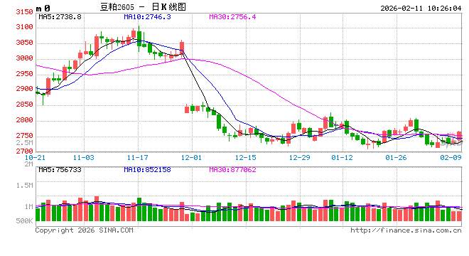 光大期货：2月11日农产品日报