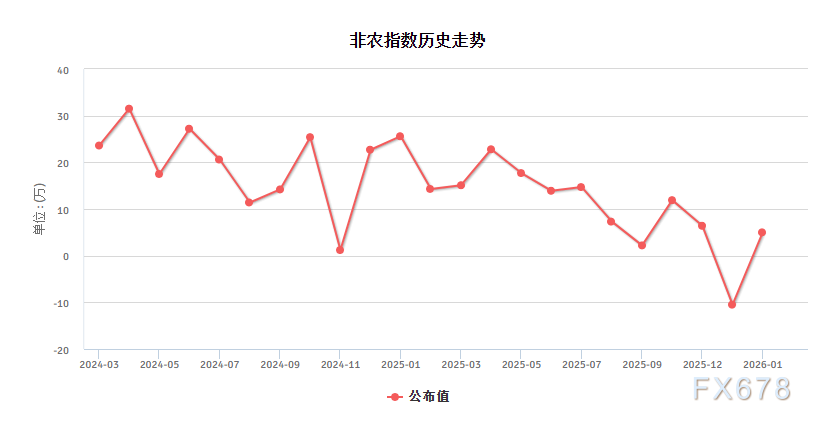 欧元多头蓄势！高位企稳待非农，美欧央行“政策差”或持续推力