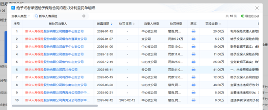 新华保险“开门红”首月罚单领衔榜首：“给予合同外利益”屡罚屡犯，职务犯罪风险频发