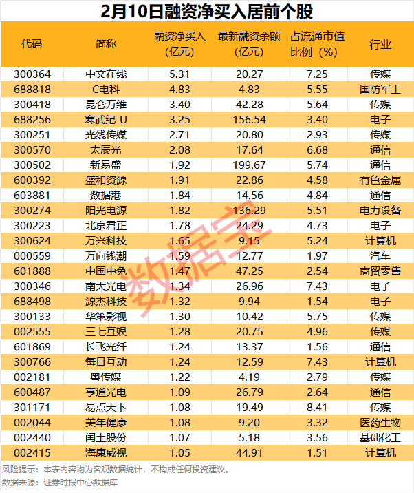 160余家机构调研这只战略金属股