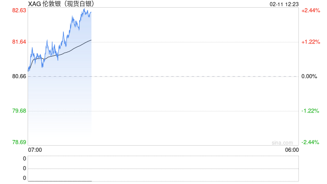 银业协会重磅预警！白银波动趋缓，但结构性短缺支撑看涨前景