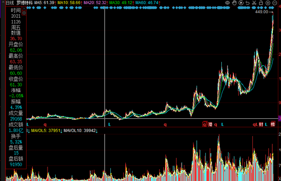 两年12倍！浙商证券邱世梁“押中”罗博特科