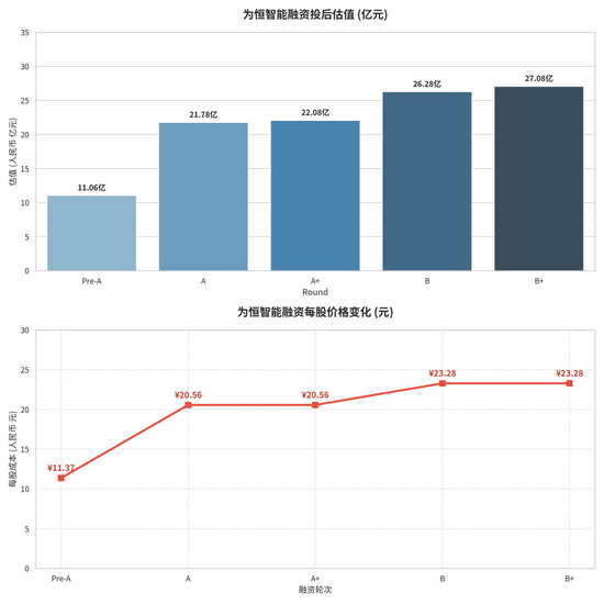 5000万博出27亿IPO！香港“壳王”隐身幕后，宁德时代、马云竟都是这名复旦教授的“牌友”？