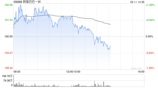 国泰海通：阿里巴巴-W押注模型、生态与AI基础设施 争夺下一代平台主导权