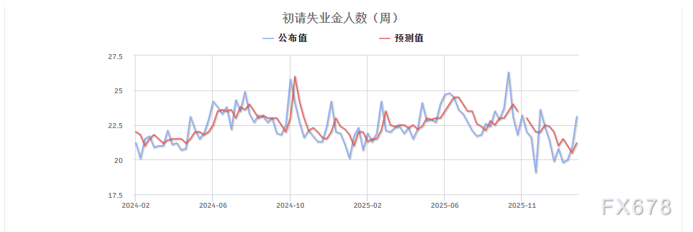 美元示弱，万物反弹？一文看懂非农前的全球资产“预演”逻辑
