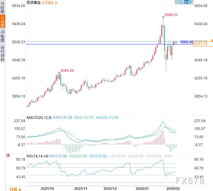 美元示弱，万物反弹？一文看懂非农前的全球资产“预演”逻辑