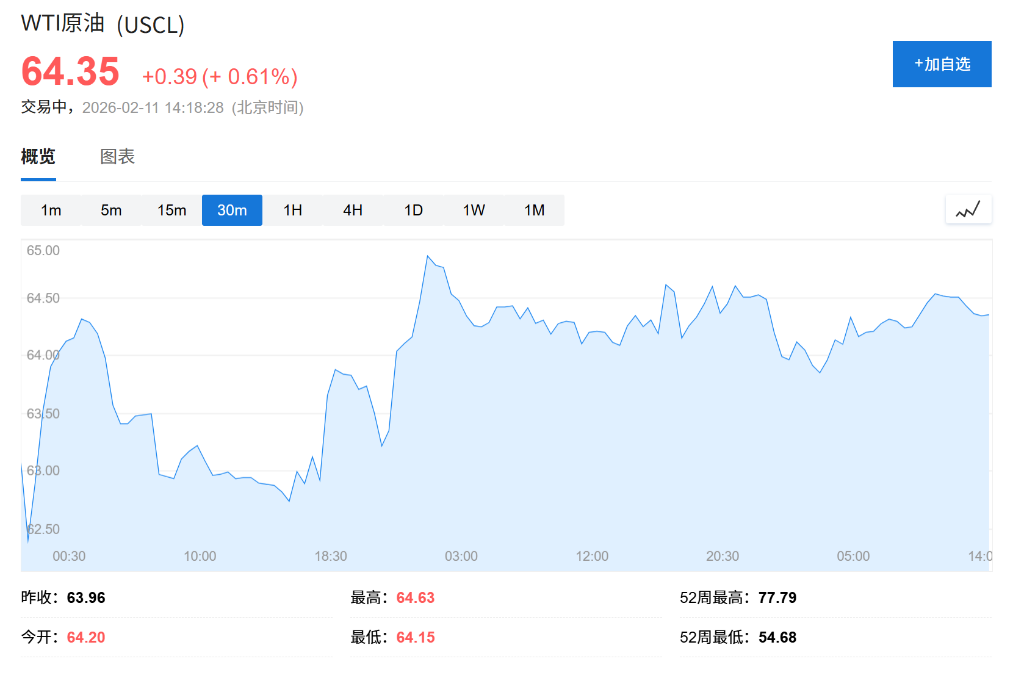 市场聚焦美国非农，亚太市场续创新高，美元连跌四日，黄金站稳5000美元大关
