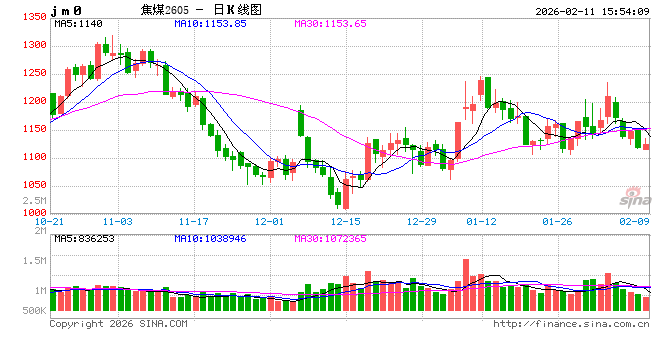 特朗普拟发布新行政令：利用政府资金和合同重振煤炭行业