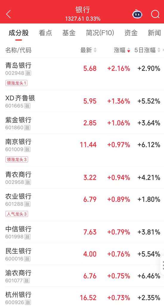 午后拉升涨停！超14万手封单