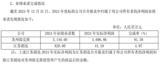 跨界对赌首年“爽约”，哈森股份信披违规再收警示