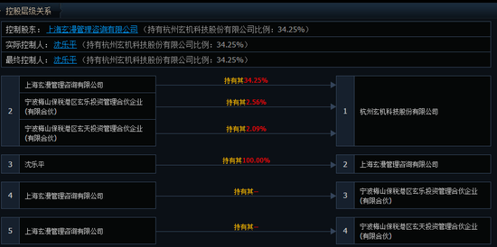 《斗罗大陆》出品方上市衔枚疾进，闪电完成IPO辅导玄机科技大涨