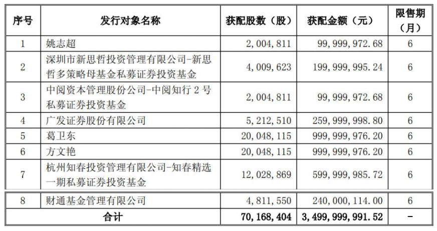私募疯抢，国资旁观！江淮35亿定增背后，藏着一场豪赌