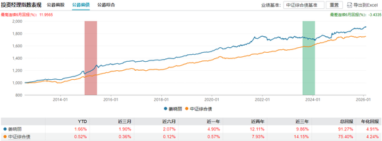 “一姐”告别、“明星”空降！天弘基金万亿固收团队完成新老交替
