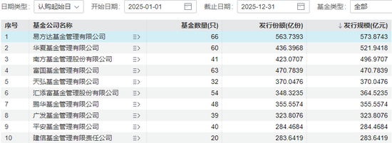 “一姐”告别、“明星”空降！天弘基金万亿固收团队完成新老交替