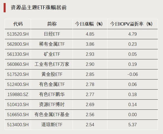 加仓！资金“盯上”这些方向