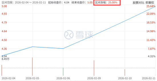 喜欢画眼线的广州前首富，被判无期！旗下A股公司神奇收获4个涨停