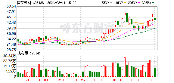 福莱新材：柔性传感器业务已形成“机器人+工业检测+新能源+消费电子”多维应用场景布局
