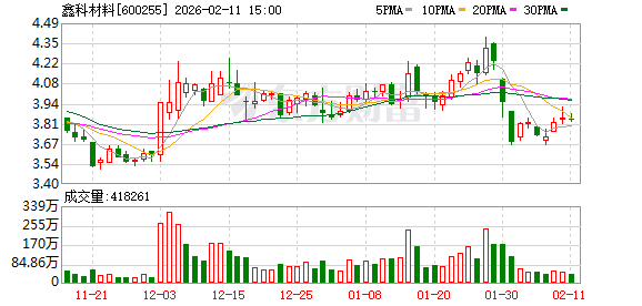 鑫科材料：公司铜基合金材料的定价原则为铜价+加工费