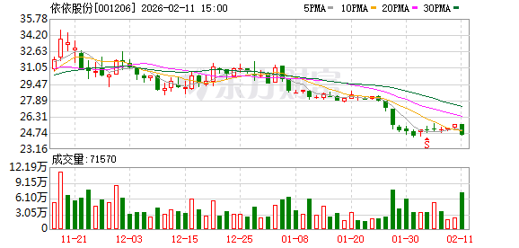 依依股份：目前公司专注于宠物卫生护理用品领域