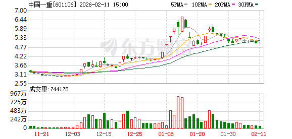 中国一重：公司始终聚焦核心主业，持续优化产品结构