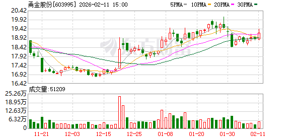甬金股份：截至2026年1月30日，公司股票持有人数量为18844户