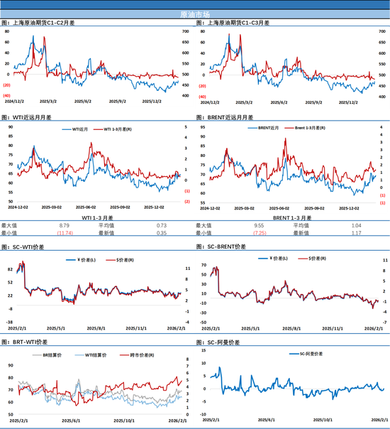 地缘刺激市场神经，夜盘布伦特一度冲上70美元关口，市场分歧进一步加大