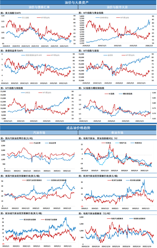地缘刺激市场神经，夜盘布伦特一度冲上70美元关口，市场分歧进一步加大