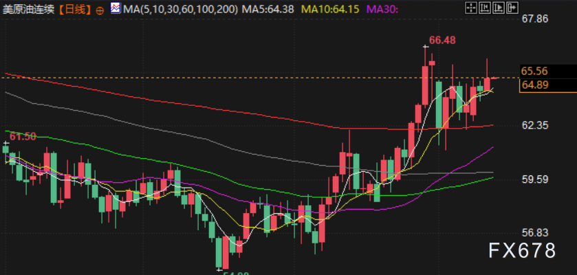 2月12日财经早餐：市场消化美国强劲就业报告，金价逼近5100，美伊紧张支撑油价上涨