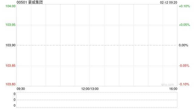 豪威集团因部分行使超额配股权而发行494.11万股