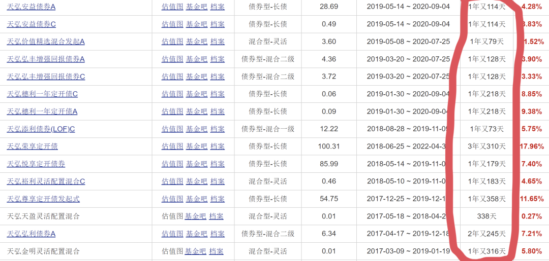 “固收一姐”姜晓丽的另一面：多只产品管理仅一年有余便匆匆离任