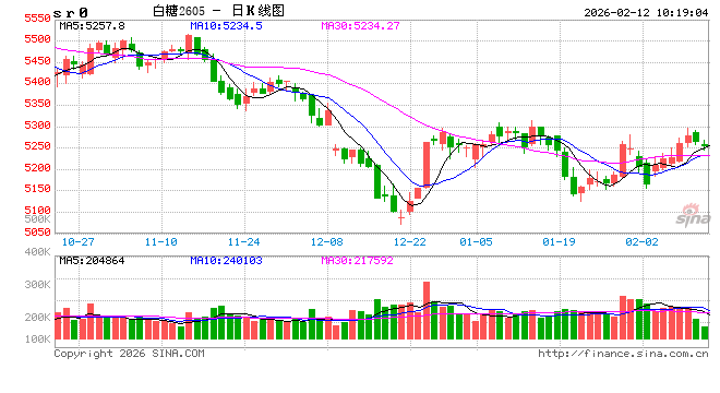 光大期货：2月12日软商品日报