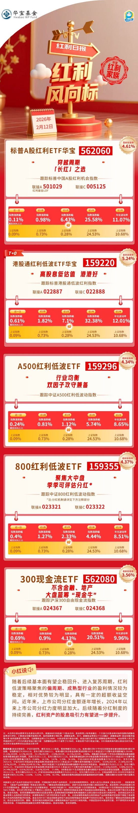 红利风向标 | 港股红利强势回归，估值股息优势受关注