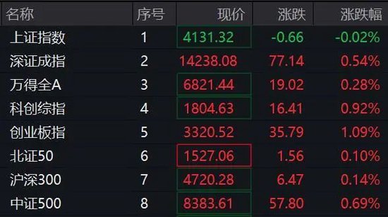 600589，4连板！算力租赁概念，集体爆发！